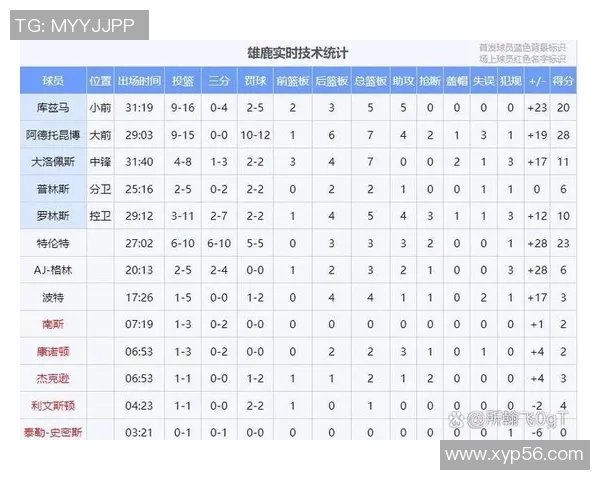 悄然15连胜,一套残阵破NBA历史纪录!常规赛悬念快被你们打没了 悄然15连胜,一套残阵破NBA历史纪录!常规赛悬念快被你们打没了